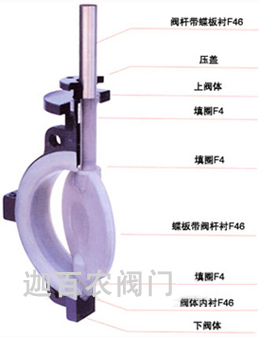 气动衬氟蝶阀